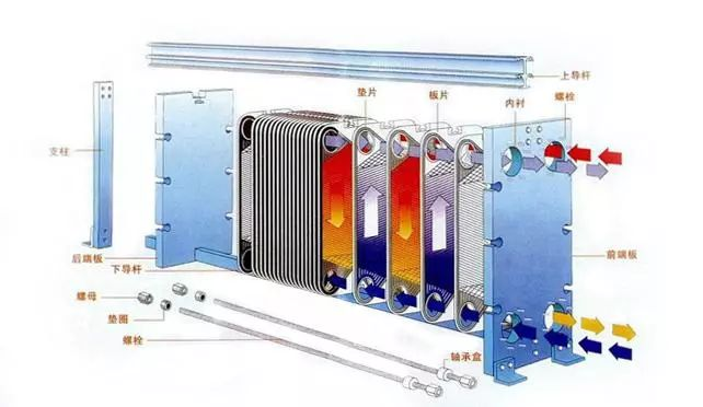 模温机冷却系统的种类